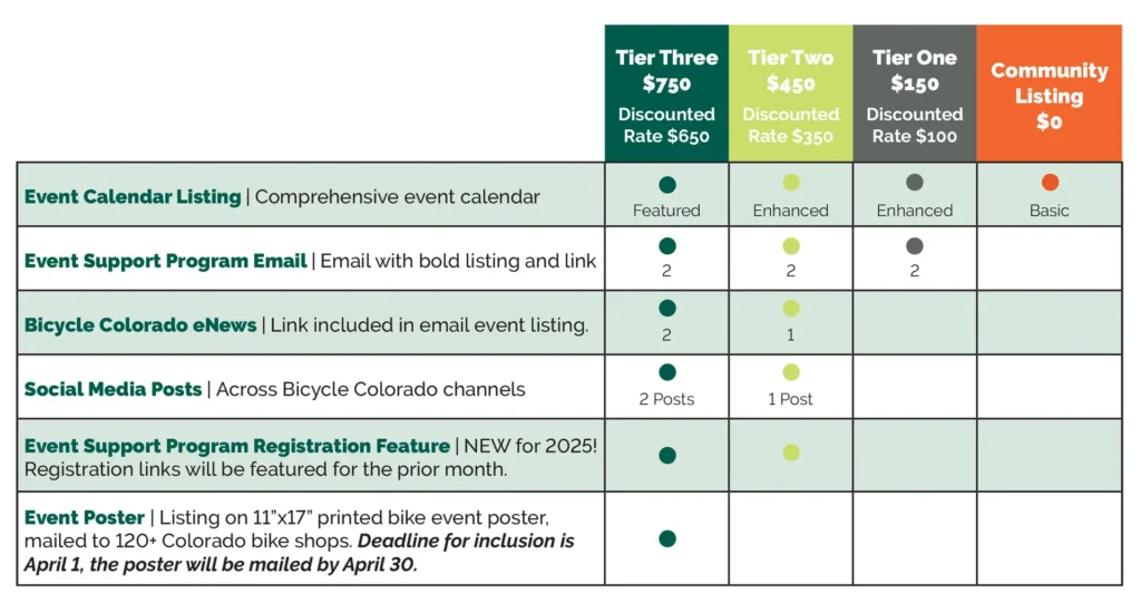 List of Bicycle Colorado Event Member benefits
