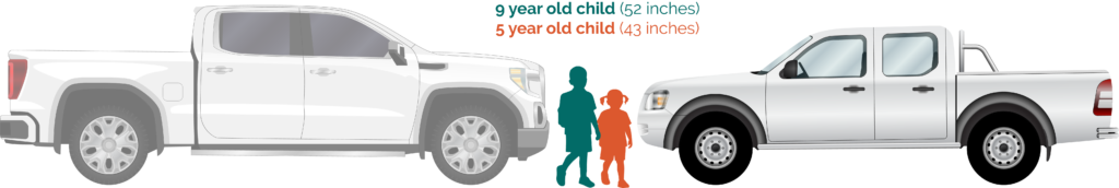 Graphic of truck sizes and children