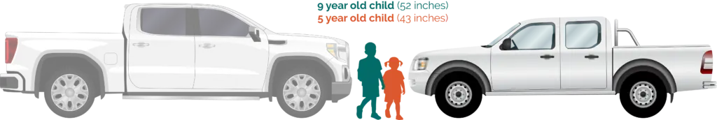 Graphic of truck sizes and children