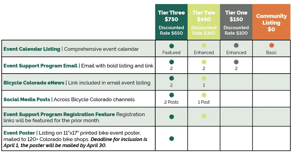 List of Bicycle Colorado Event Member benefits